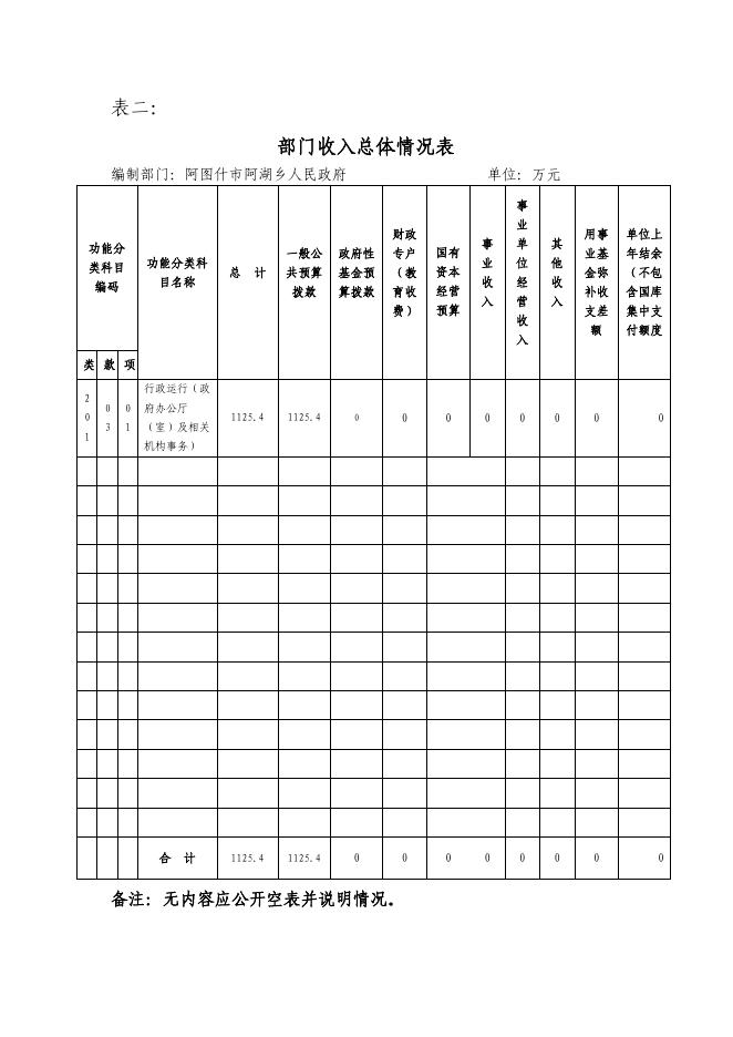 阿图什市阿湖乡人民政府2019年度部门预算公开说明.pdf