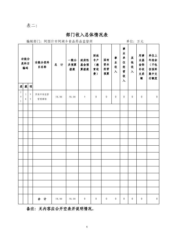 阿图什市阿湖乡食品药品监督所2019年度部门预算公开说明.pdf