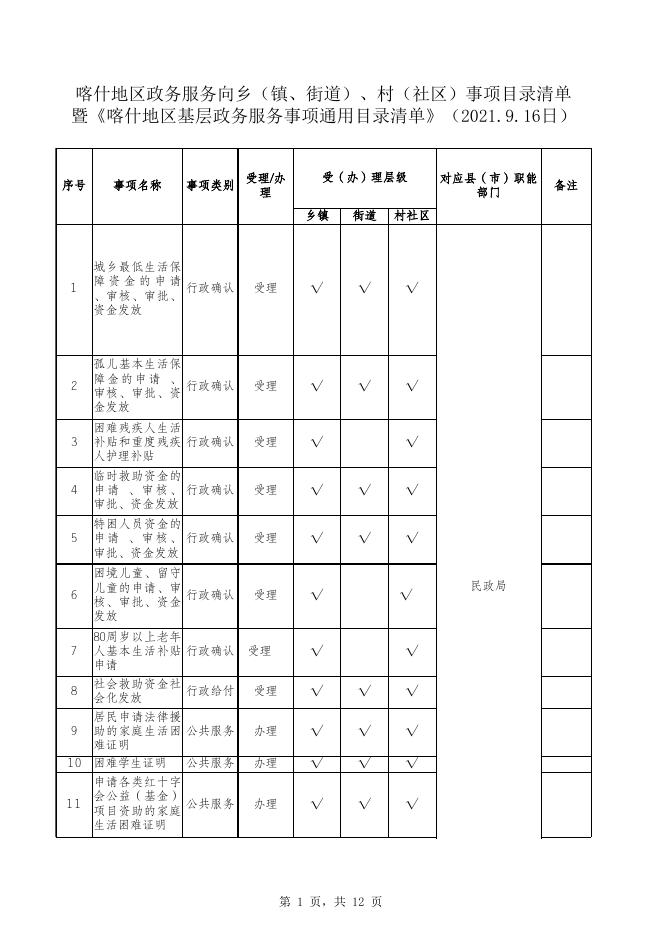 附件1：《喀什地区政务服务向乡（镇、街道）、村（社区）延伸事项目录清单》暨《喀什地区基层政务服务事项通用目录清单》.xlsx