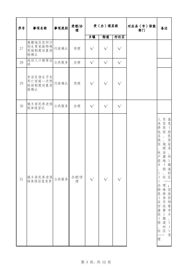 附件1：《喀什地区政务服务向乡（镇、街道）、村（社区）延伸事项目录清单》暨《喀什地区基层政务服务事项通用目录清单》.xlsx