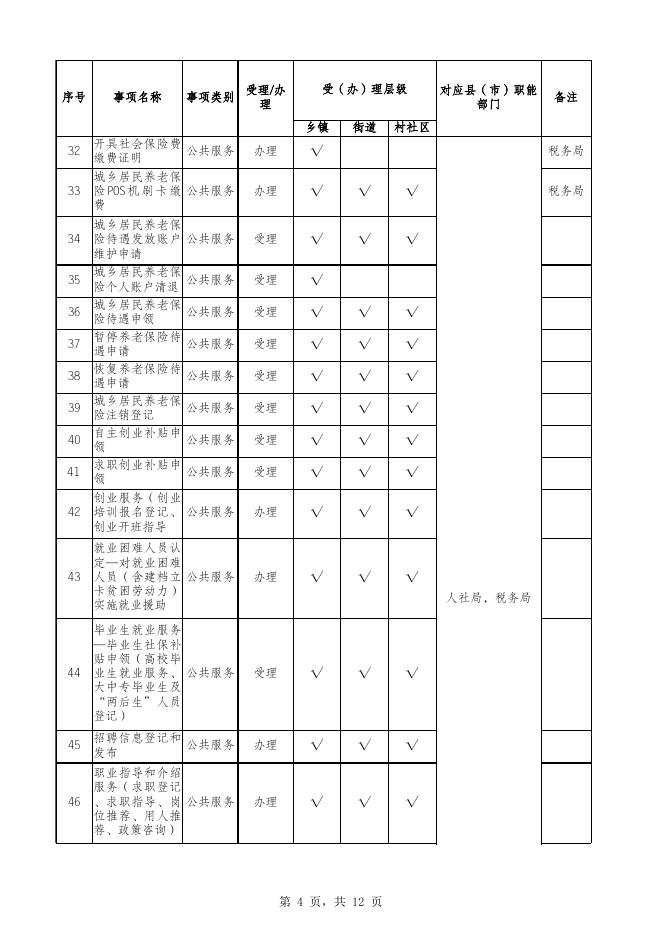 附件1：《喀什地区政务服务向乡（镇、街道）、村（社区）延伸事项目录清单》暨《喀什地区基层政务服务事项通用目录清单》.xlsx