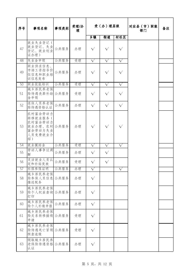 附件1：《喀什地区政务服务向乡（镇、街道）、村（社区）延伸事项目录清单》暨《喀什地区基层政务服务事项通用目录清单》.xlsx