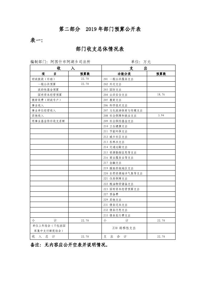 阿图什市阿湖乡司法所2019年度部门预算公开说明.pdf