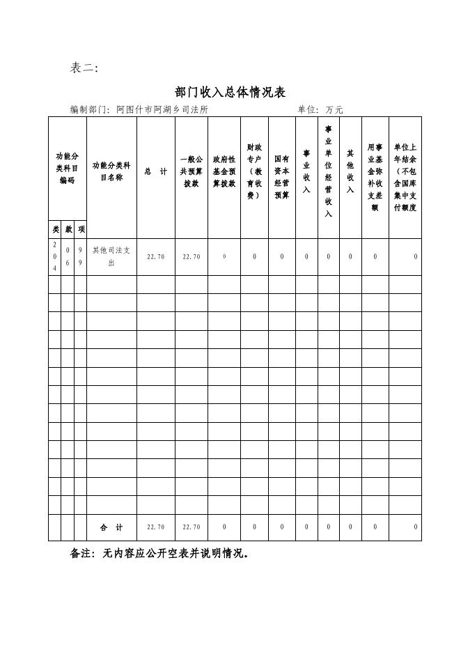 阿图什市阿湖乡司法所2019年度部门预算公开说明.pdf