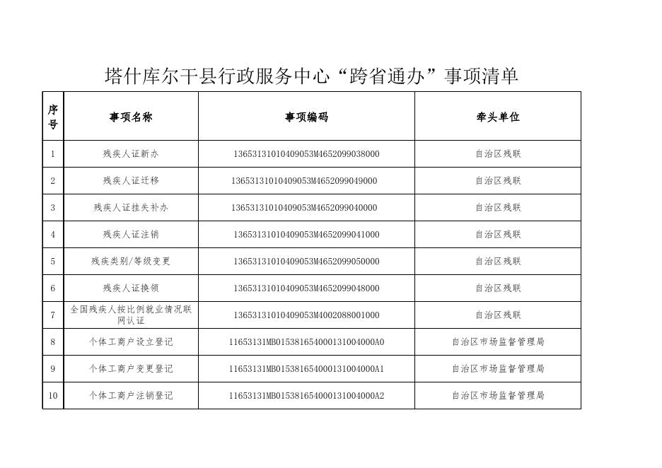 塔什库尔干县行政服务中心“跨省通办”事项清单2021.11.25.xlsx