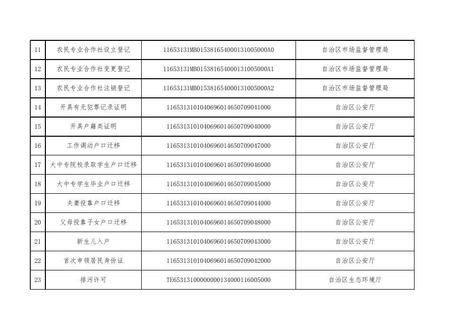 塔什库尔干县行政服务中心“跨省通办”事项清单2021.11.25.xlsx