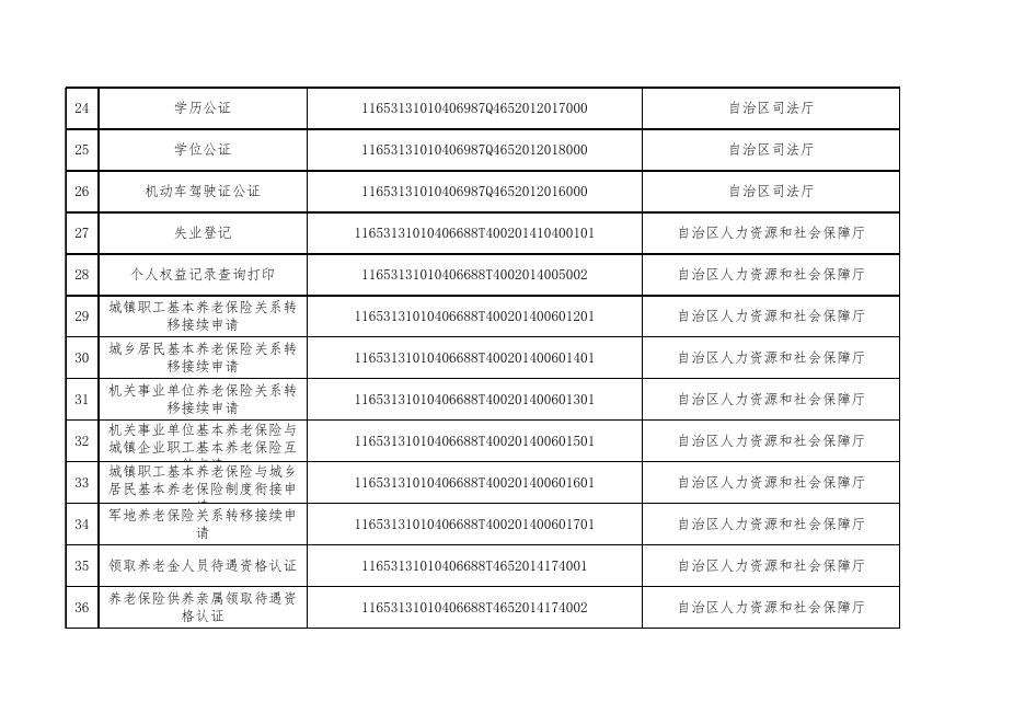 塔什库尔干县行政服务中心“跨省通办”事项清单2021.11.25.xlsx