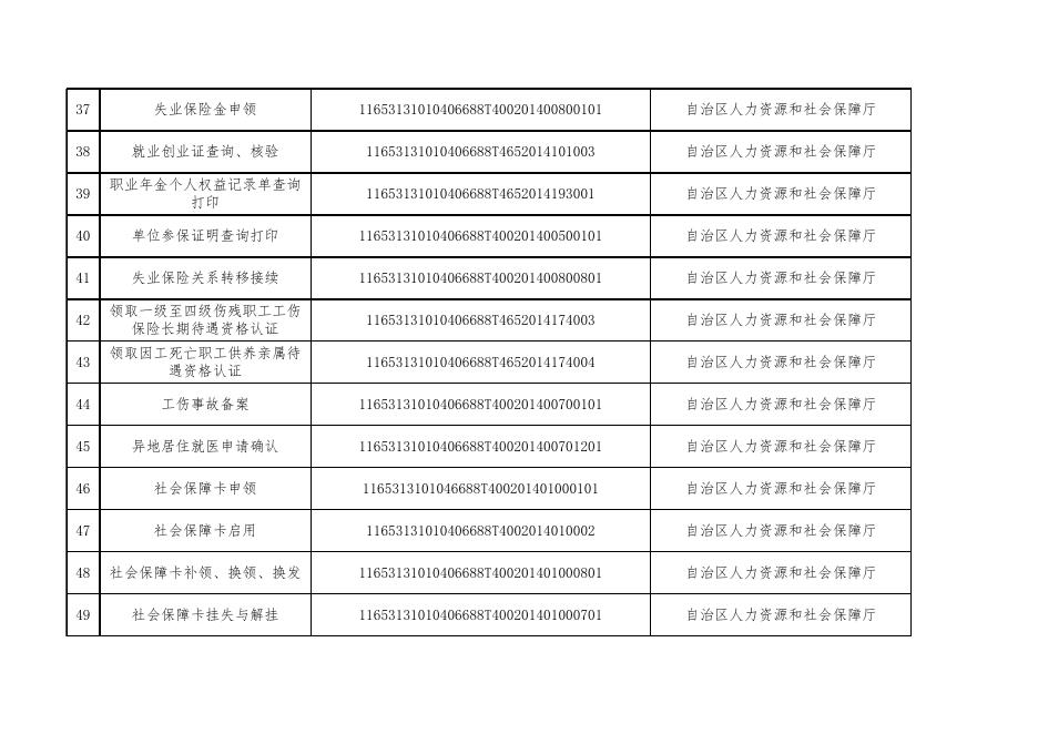 塔什库尔干县行政服务中心“跨省通办”事项清单2021.11.25.xlsx