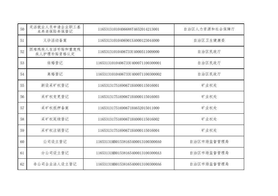 塔什库尔干县行政服务中心“跨省通办”事项清单2021.11.25.xlsx