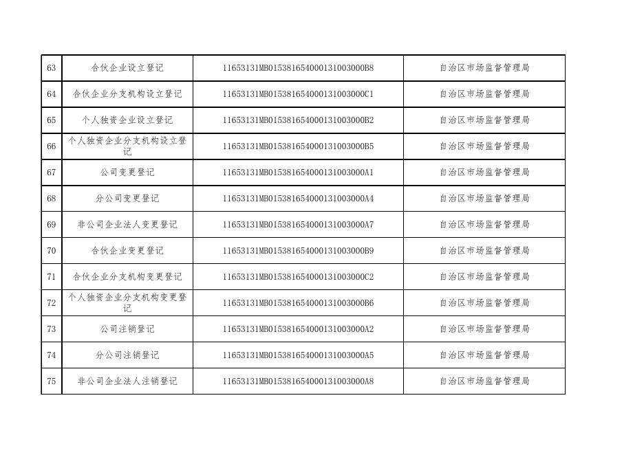 塔什库尔干县行政服务中心“跨省通办”事项清单2021.11.25.xlsx