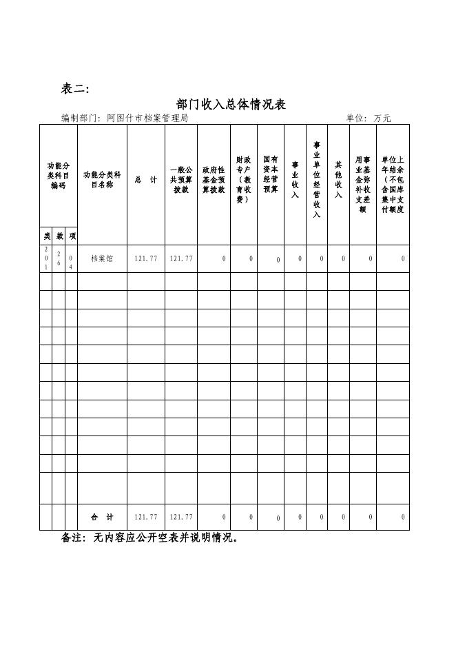 阿图什市档案局2019年预算公开模板.pdf