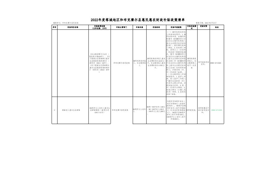 (民政局公示）和布克赛尔县-2022年惠民惠农财政补贴政策清单汇总表6-23.xlsx