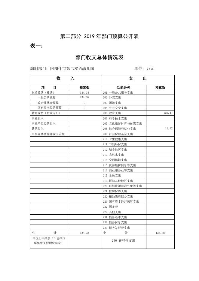 阿图什市第二双语幼儿园2019年预算公开.docx