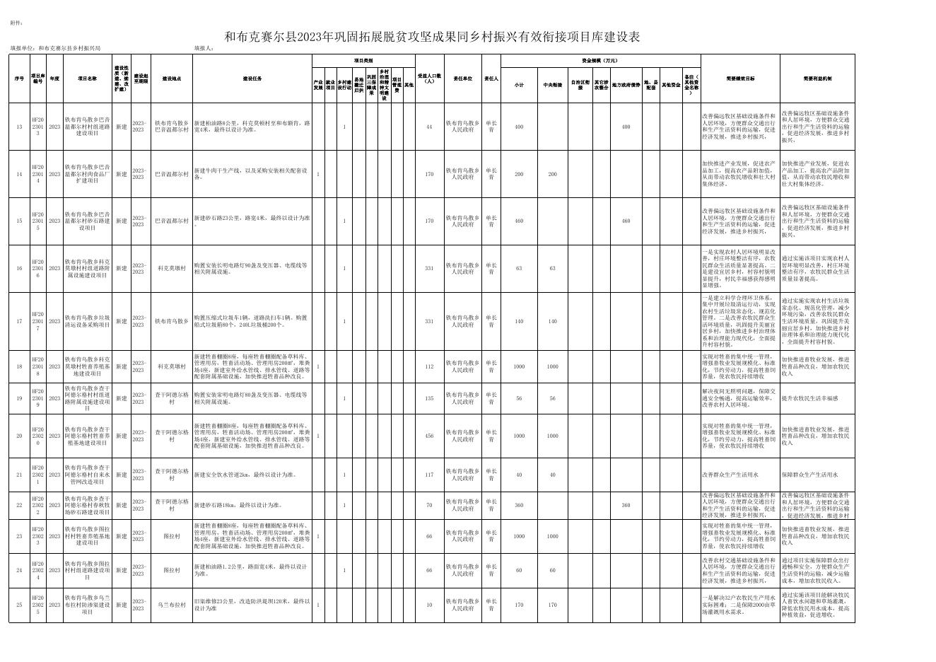 和布克赛尔县2023年巩固拓展脱贫攻坚成果同乡村振兴有效衔接项目库建设表.xlsx