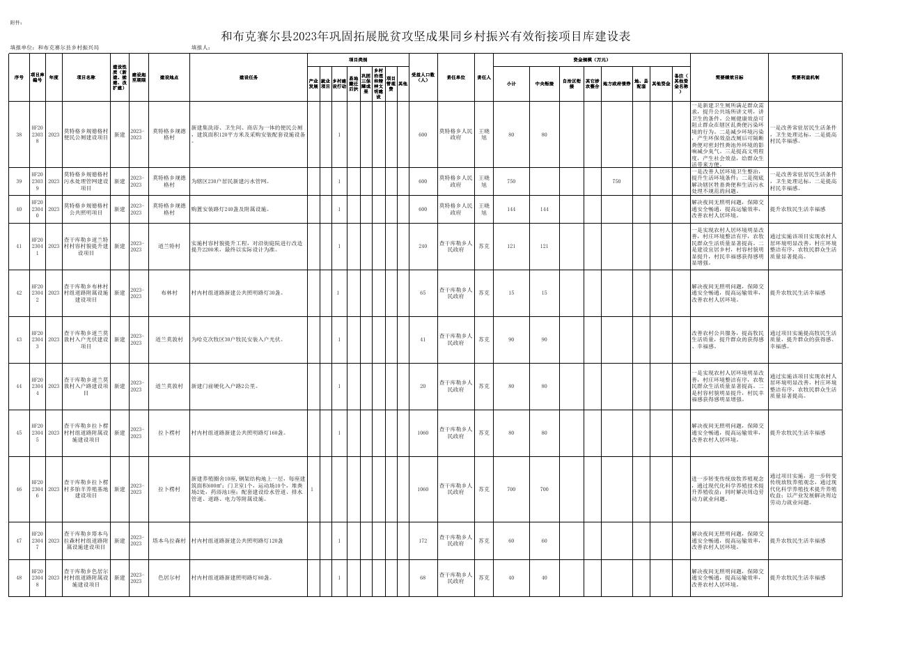 和布克赛尔县2023年巩固拓展脱贫攻坚成果同乡村振兴有效衔接项目库建设表.xlsx