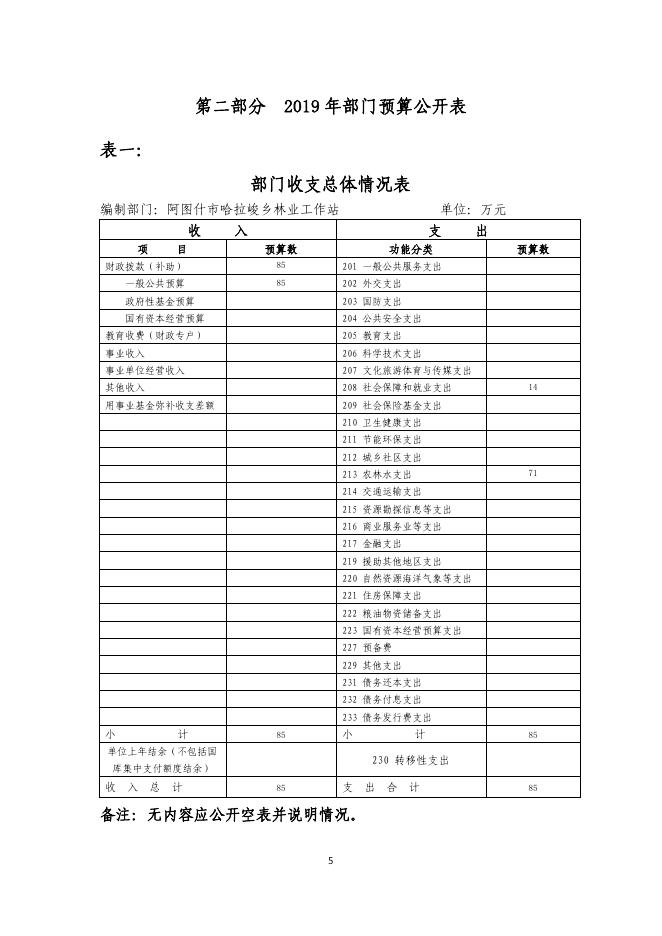 阿图什市哈拉峻乡林业工作站2019年度部门预算公开说明.pdf