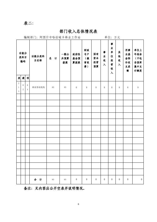 阿图什市哈拉峻乡林业工作站2019年度部门预算公开说明.pdf