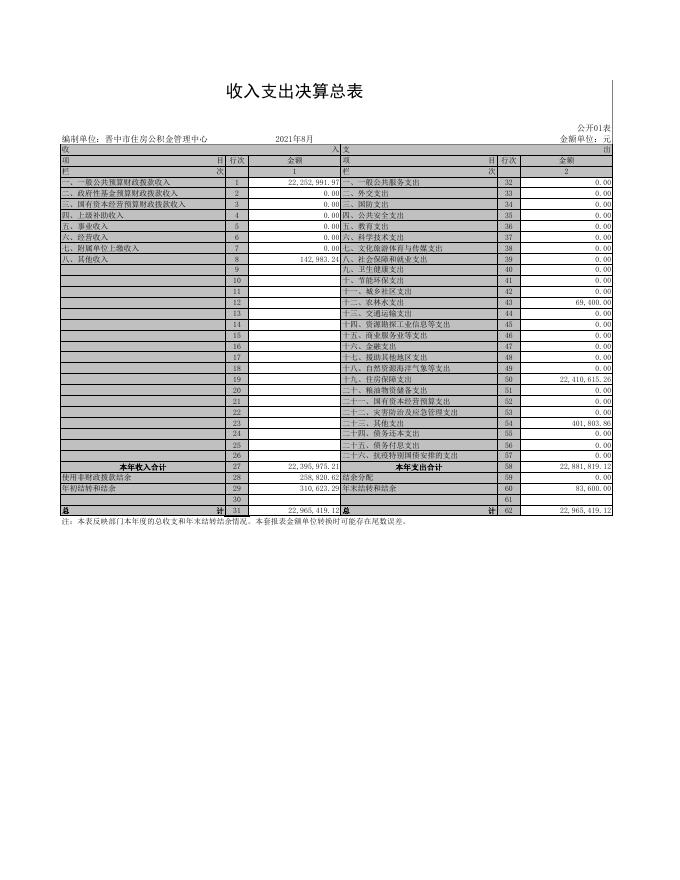 晋中市住房公积金管理中心2020(1).pdf