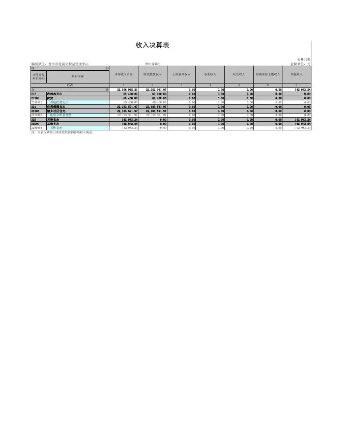 晋中市住房公积金管理中心2020(1).pdf