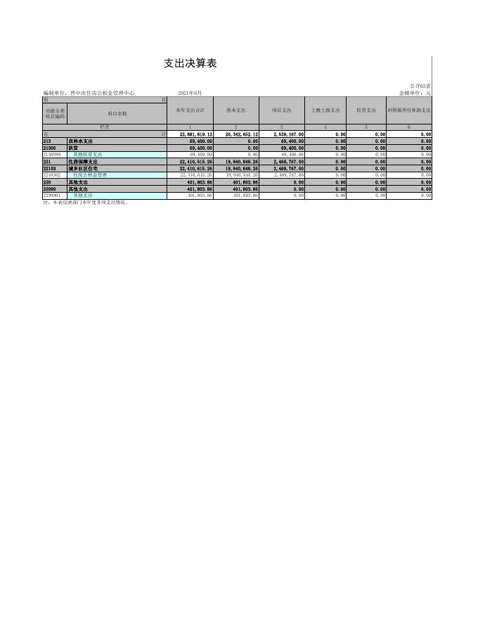 晋中市住房公积金管理中心2020(1).pdf