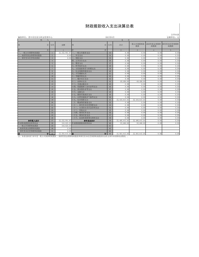 晋中市住房公积金管理中心2020(1).pdf