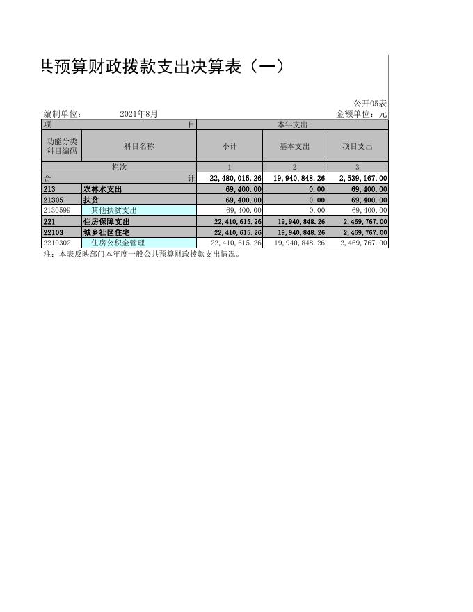 晋中市住房公积金管理中心2020(1).pdf