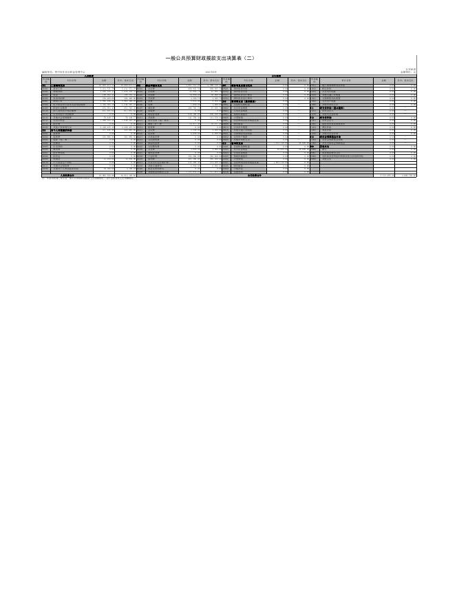 晋中市住房公积金管理中心2020(1).pdf