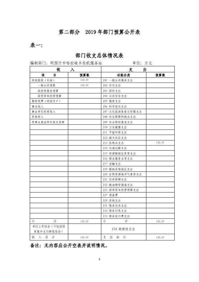 阿图什市哈拉峻乡农机服务站2019年度部门预算公开说明.pdf