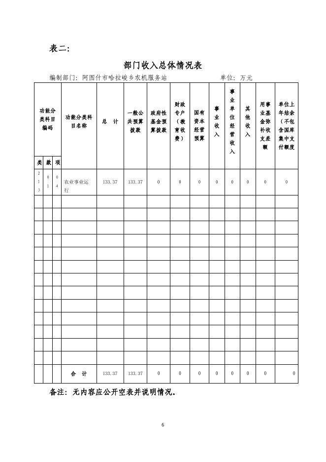 阿图什市哈拉峻乡农机服务站2019年度部门预算公开说明.pdf