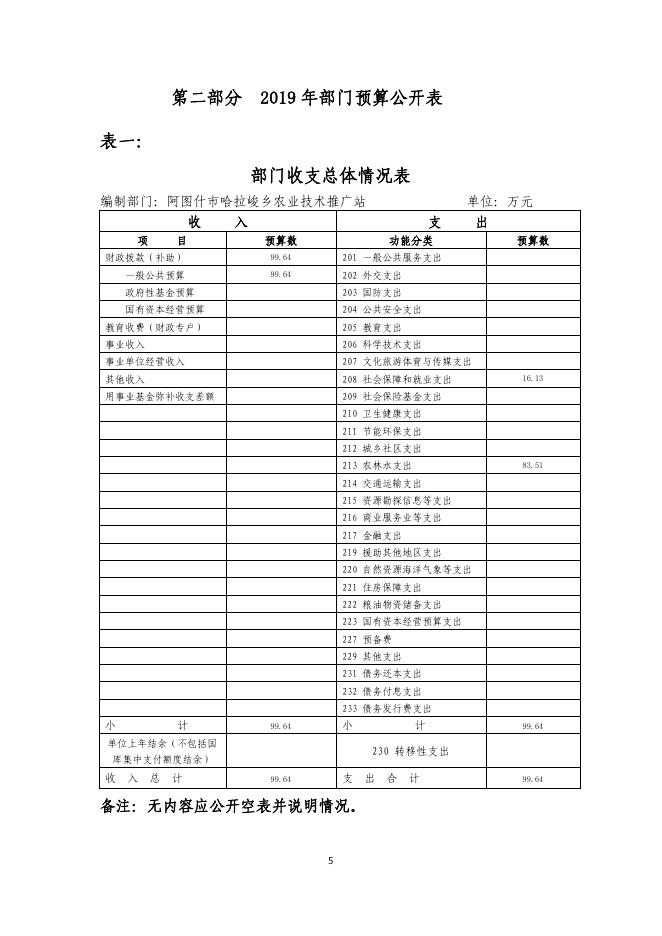 阿图什市哈拉峻乡农业技术推广站2019年度部门预算公开说明.pdf