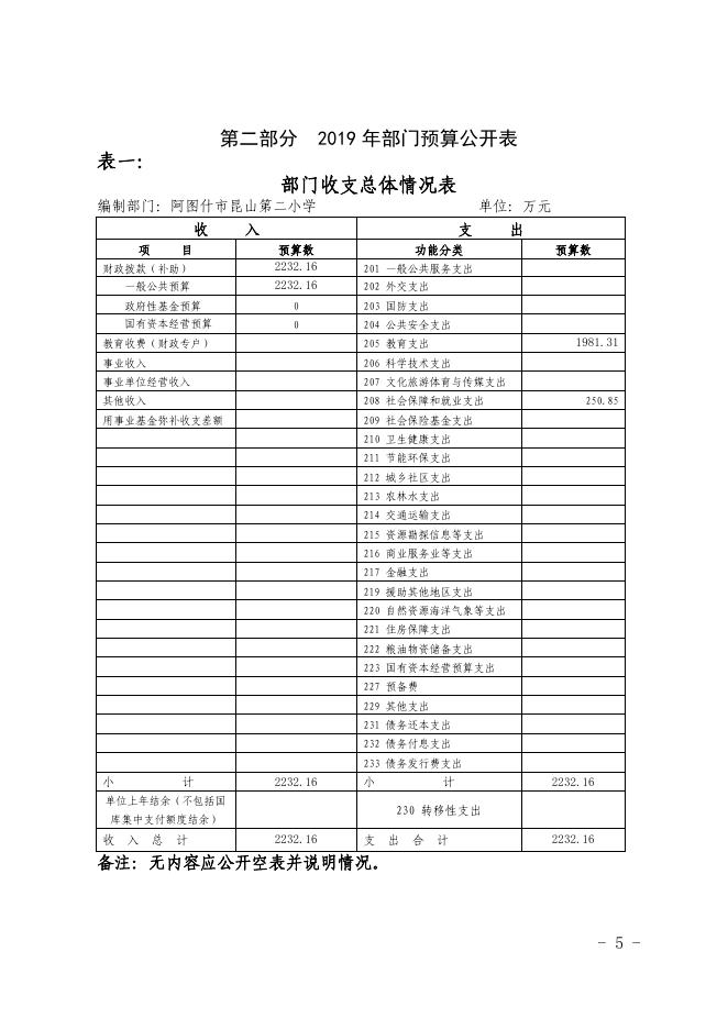 阿图什市昆山第二小学2019年部门预算公开1.pdf