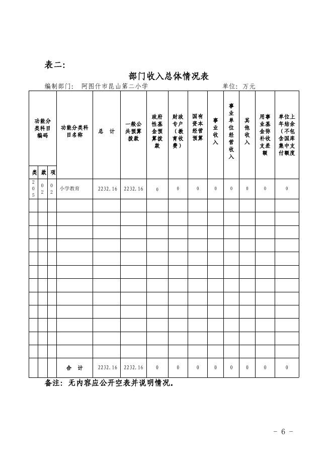 阿图什市昆山第二小学2019年部门预算公开1.pdf