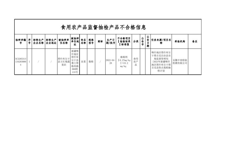 附件2食用农产品监督抽检产品不合格信息-20221030163906569002.xls