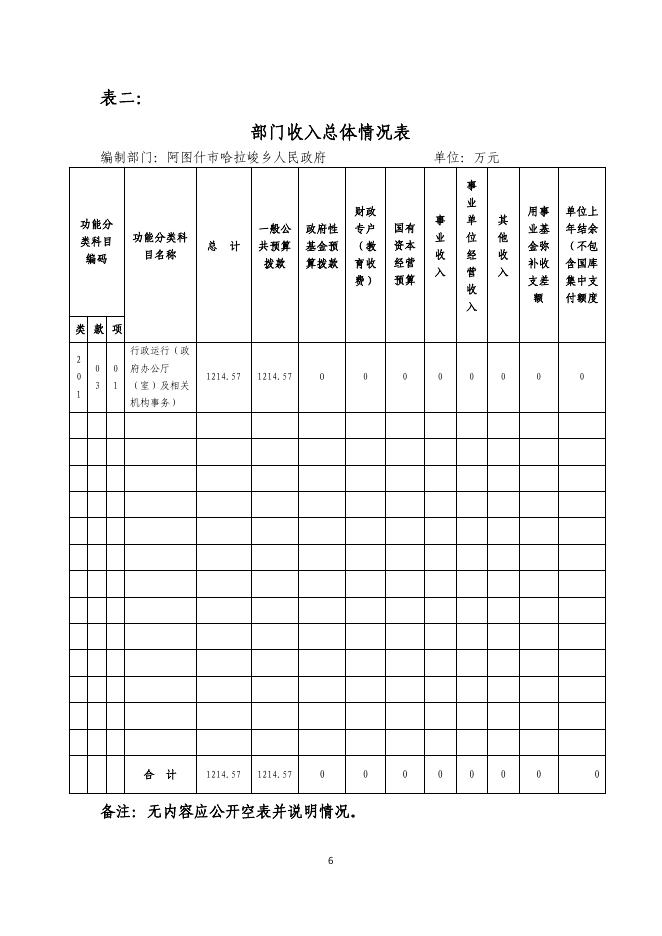 阿图什市哈拉峻乡人民政府2019年度部门预算公开说明.pdf