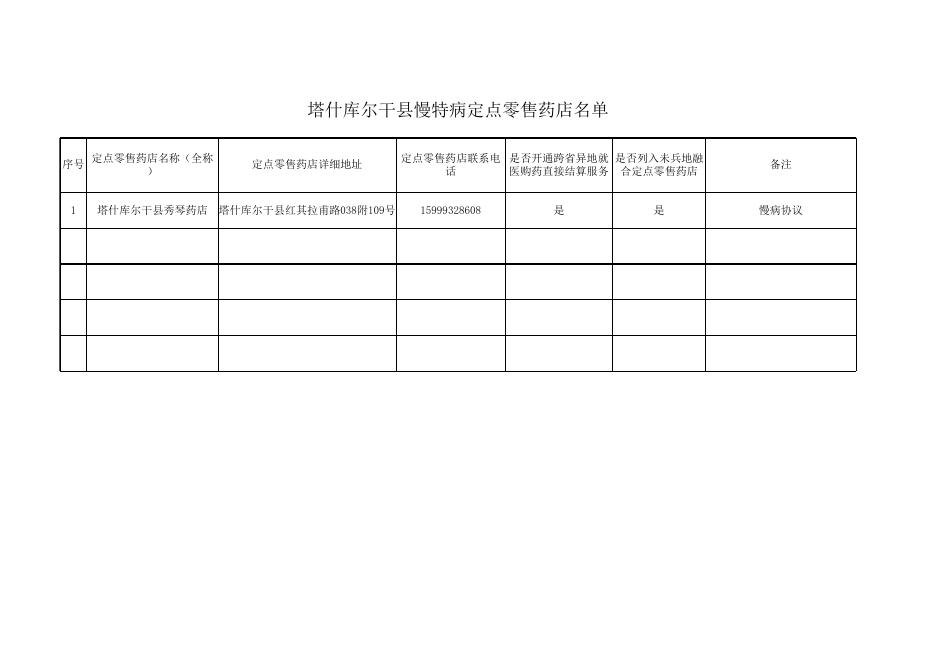 10.塔什库尔干县慢特病定点零售药店名单.xlsx