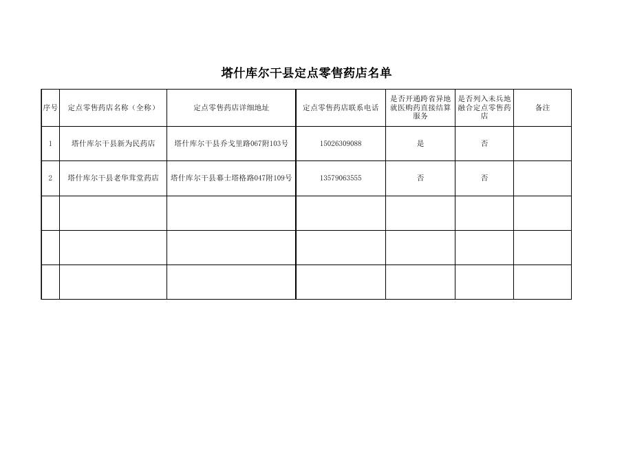 9.塔什库尔干县定点零售药店名单.xlsx