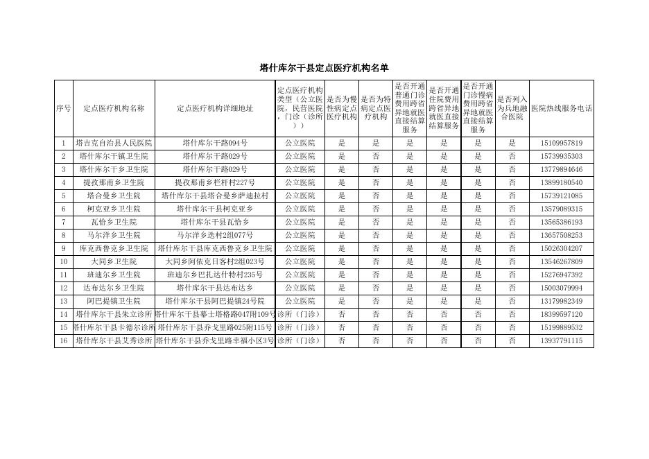 8.塔什库尔干县定点医疗机构名单.xlsx