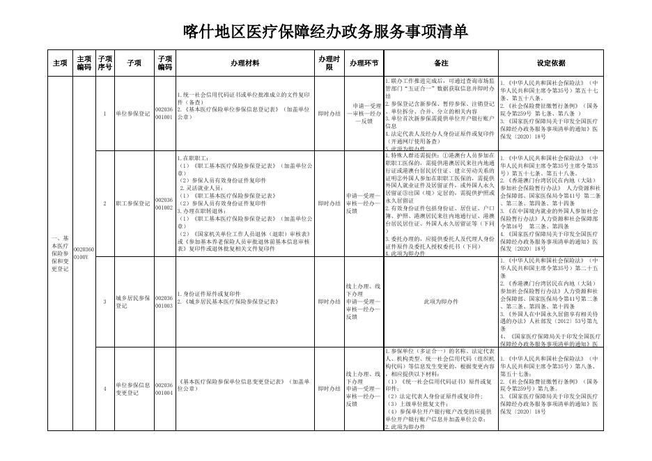 6.喀什地区医疗保障经办政务服务事项清单.xls