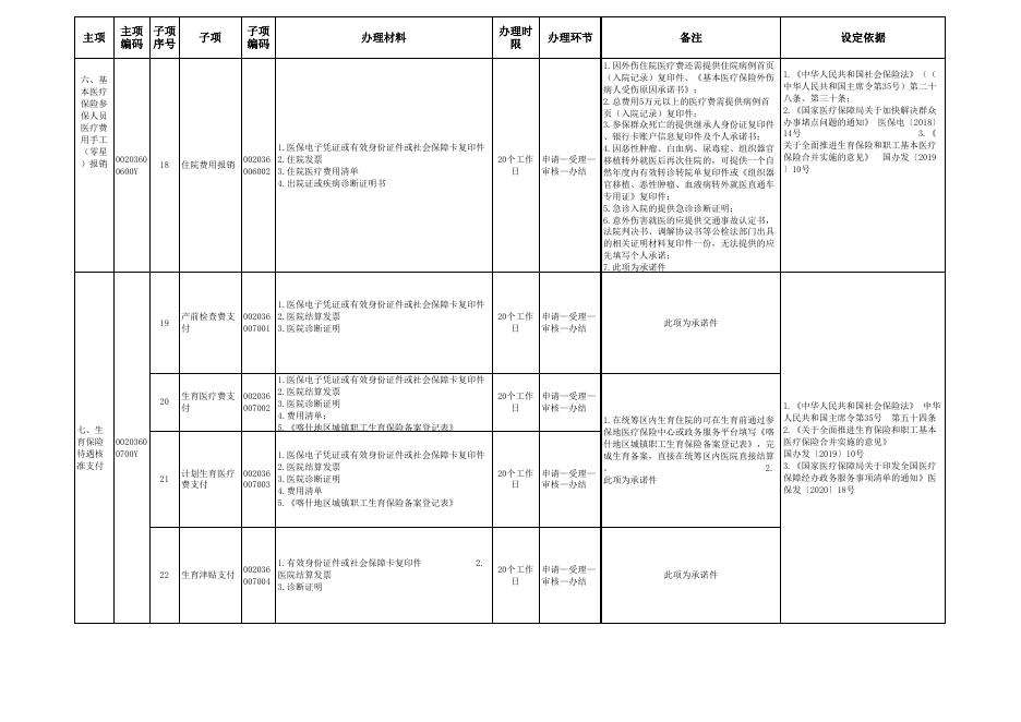 6.喀什地区医疗保障经办政务服务事项清单.xls