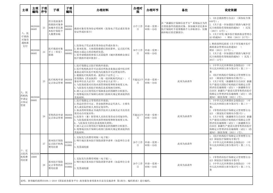 6.喀什地区医疗保障经办政务服务事项清单.xls