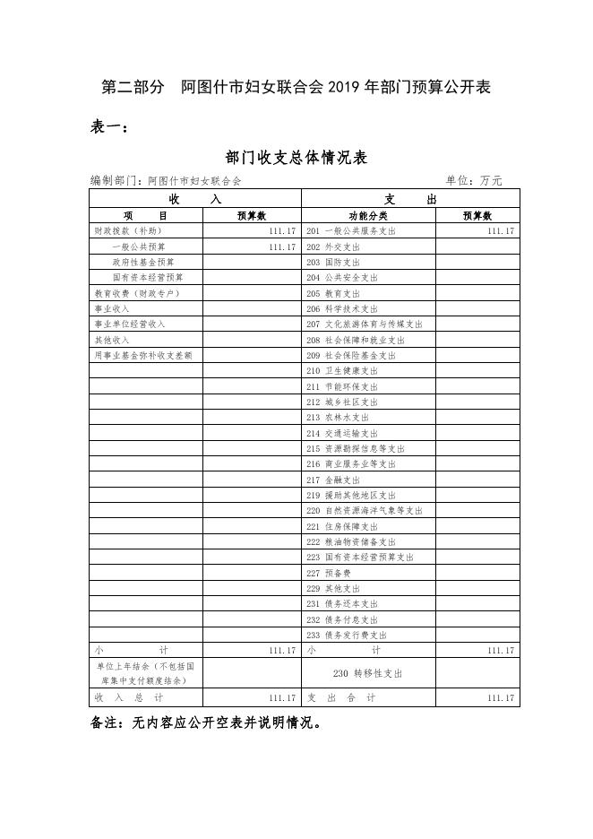 阿图什市妇女联合会2019年部门预算公开.pdf