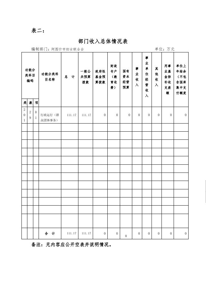 阿图什市妇女联合会2019年部门预算公开.pdf