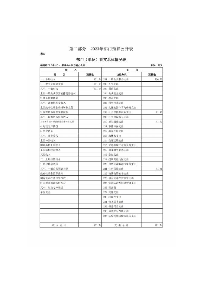 434002-若羌县人民政府办公室2023年部门预算公开.pdf