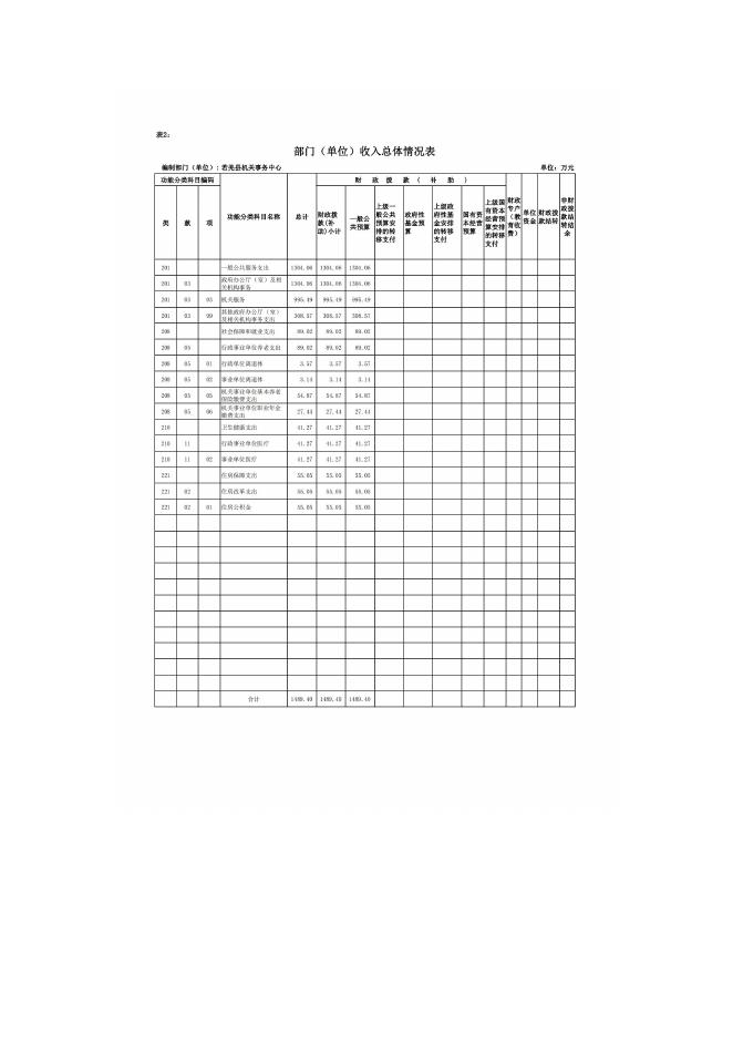 430002-若羌县机关事务中心2023年部门预算公开.pdf