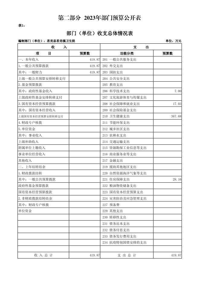 361007-若羌县若羌镇卫生院2023年单位预算公开.pdf