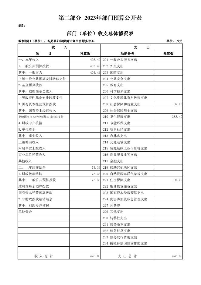 361004-若羌县妇幼保健计划生育服务中心2023年单位预算公开.pdf