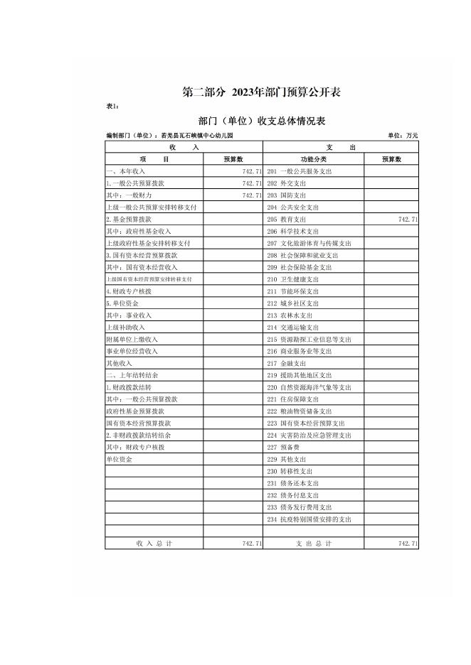 360013-若羌县瓦石峡镇中心幼儿园2023年单位预算公开.pdf