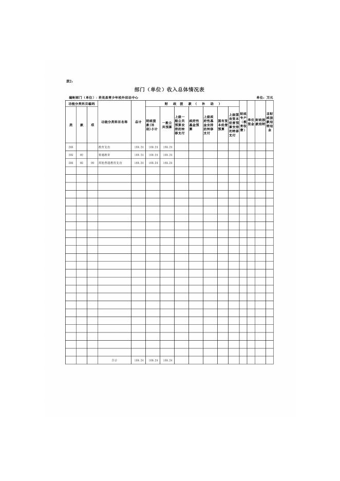 360012-若羌县青少年校外活动中心2023年单位预算公开.pdf