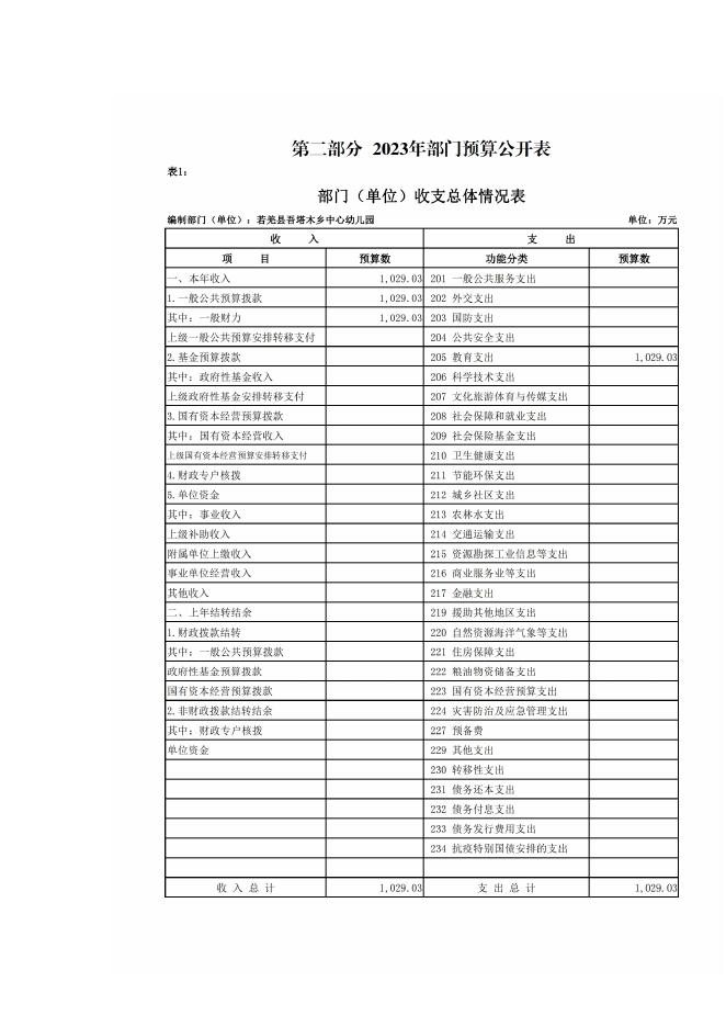 360011-若羌县吾塔木乡中心幼儿园2023年单位预算公开.pdf