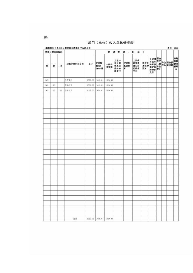 360011-若羌县吾塔木乡中心幼儿园2023年单位预算公开.pdf